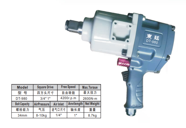 Product-Parameter