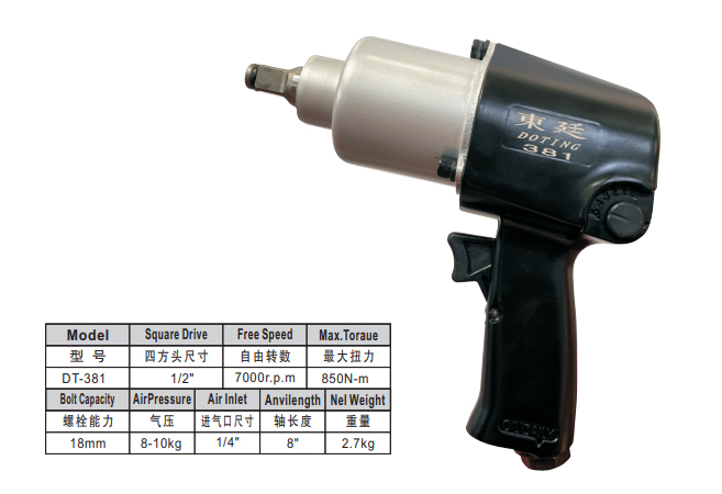 Parameter produk